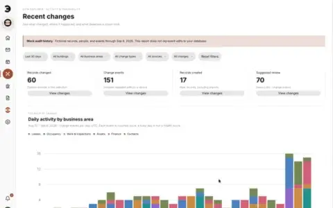 A recent changes report with totals and a daily bar chart of updates by business area.