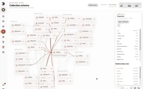 The data map: a network of connected record types.