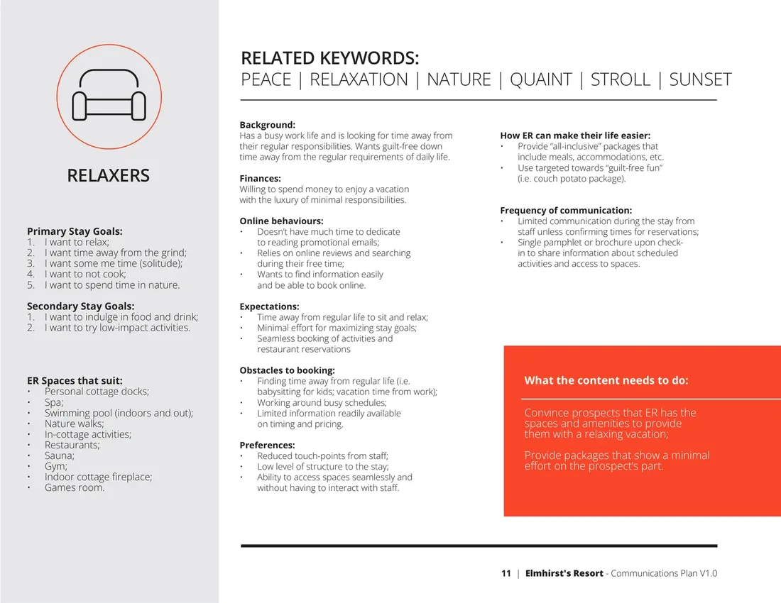 A persona page setting out one guest type's background, budget, online behaviour and the keywords their messaging should carry.