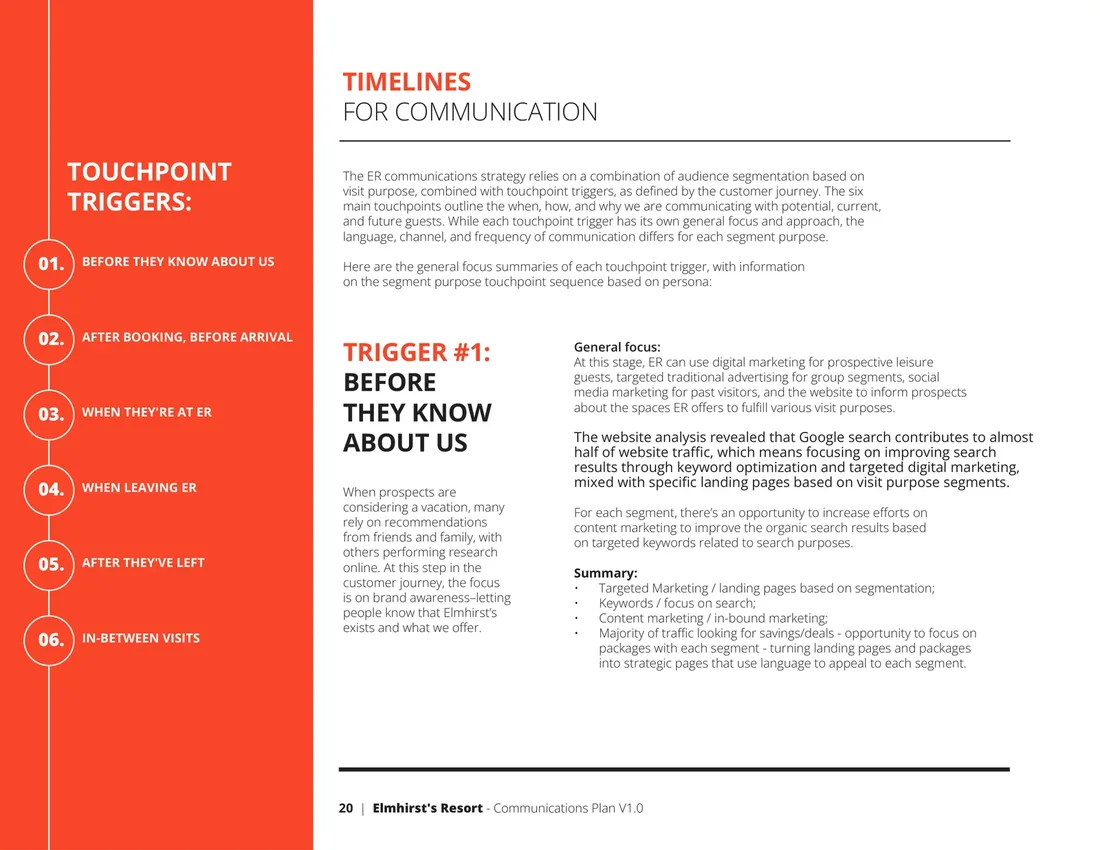 A page listing the six moments communication happens across a stay, from before a guest knows about the resort through to the gap between visits.
